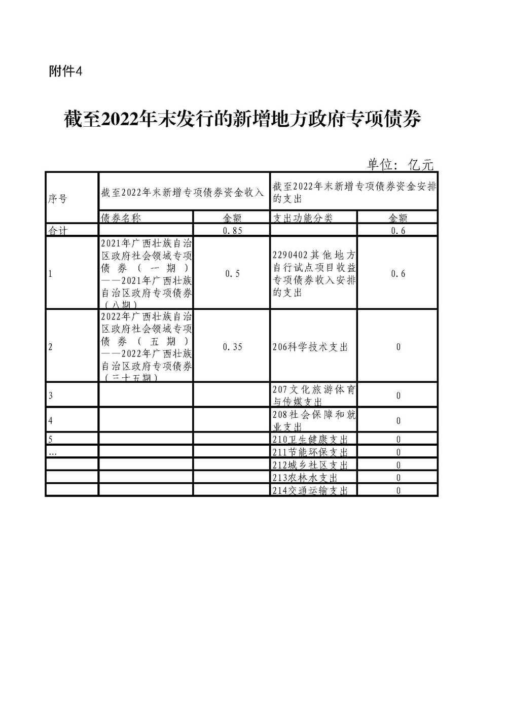 附件2